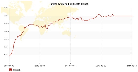 期货高手访谈交易心得图片