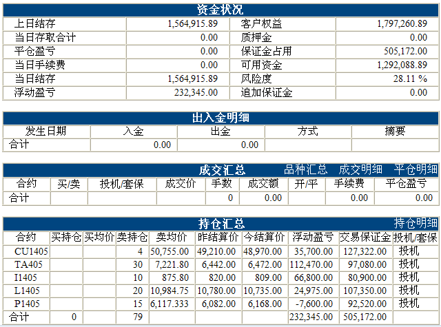 烁金中金在线 中金博客_中金在线炒股_鬼谷子论市中金博客中金在线