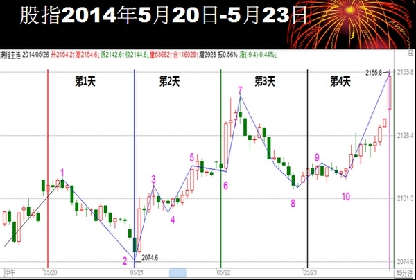 nEO_IMG_20人短线论坛方国治演讲3.jpg