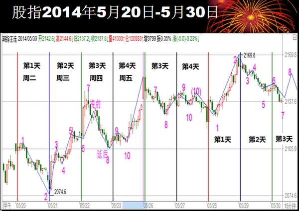 nEO_IMG_20人短线论坛方国治演讲5.jpg