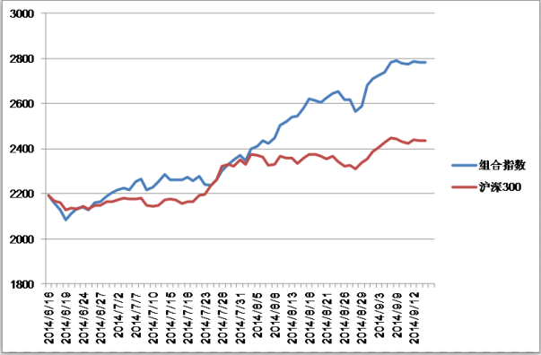 股票定增是什么意思_股票定增是好是坏_什么