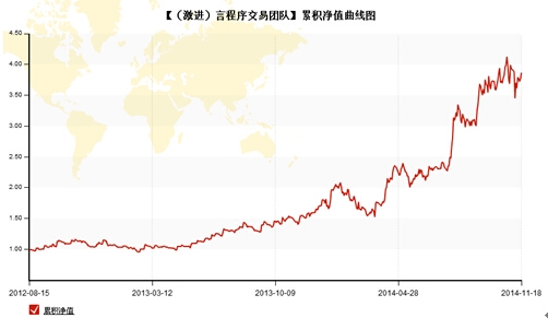 言程序:金融市场的黄金十年,错过了就难再有了