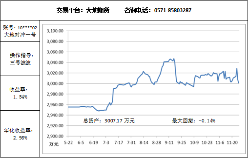 大地对冲11.27.png
