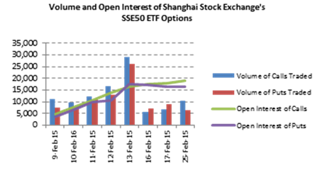 Most heavily traded etf options