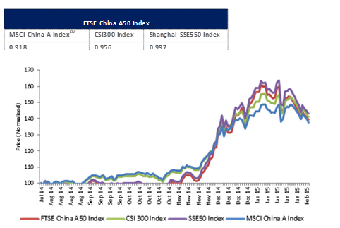 Cffex options trading