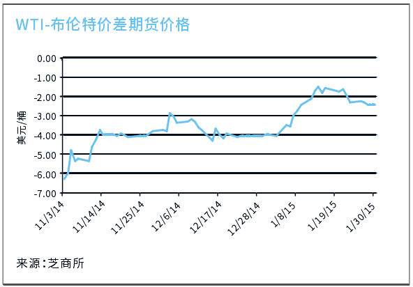 QQ截图20150316114959.png