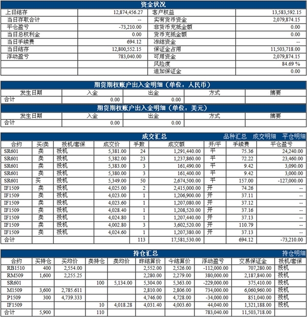 大成2020今日净值