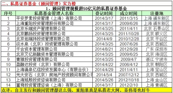 国内私募基金排名_私募基金(2)