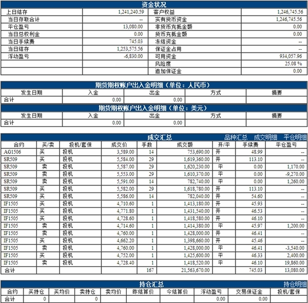 大成2020今日净值