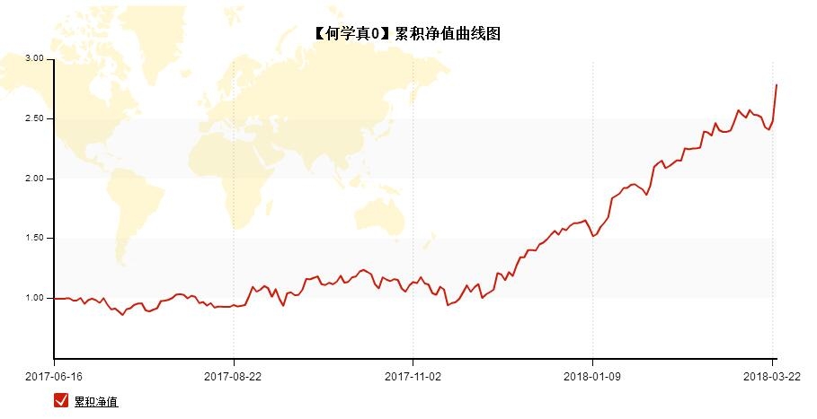 提升人居环境手抄报_2018年人居收入(2)