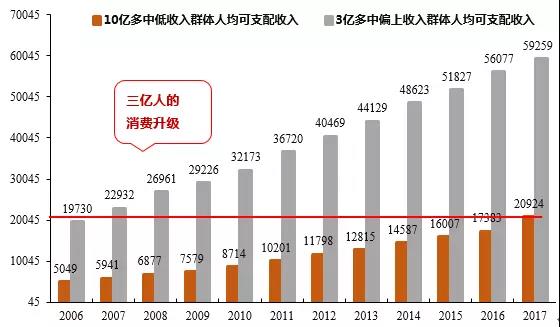 白酒占中国GDP_中国gdp占比图(3)