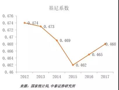 gdp增速为0是什么意思_GDP 增速为 0 意味着什么(3)