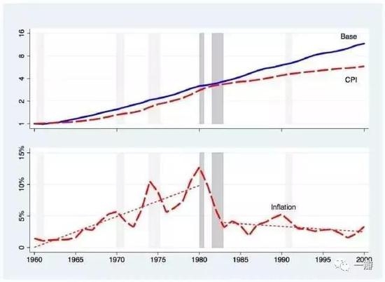 2018年诺奖经济学_2018诺奖经济学得主罗默曾在上海教大一,声称现在的经济学界太懒了