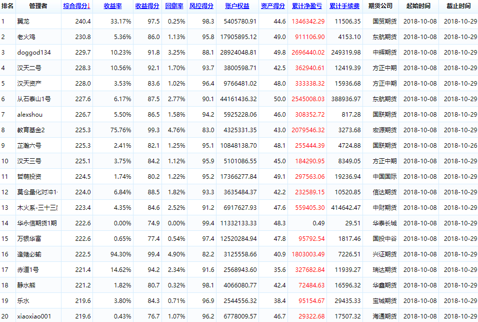 2019年7月排行榜_2019年7月汽车销量排行榜