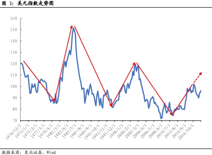 2019年美国经济e?策_美国EB5短期政策(2)