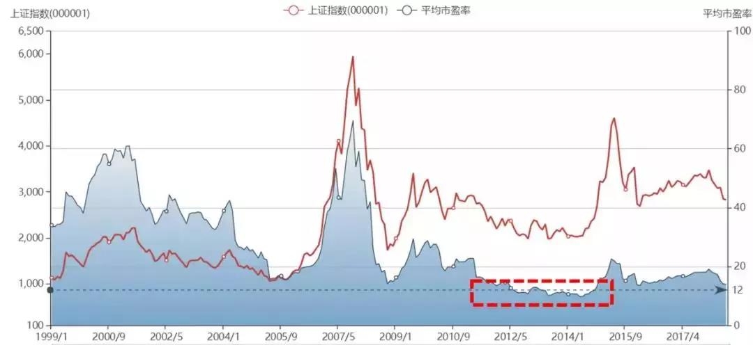 上证指数历史最高纪录