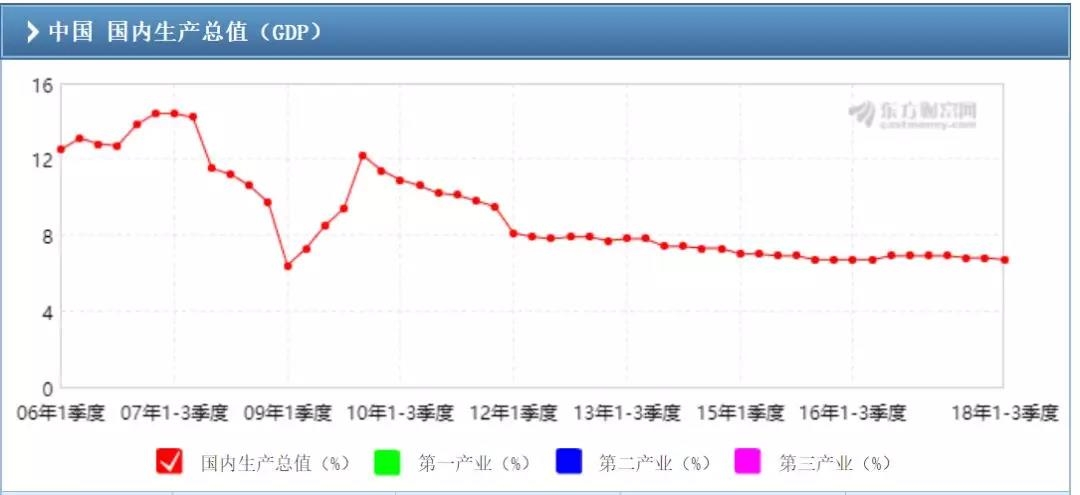2018美国经济危机_美国金融危机(3)