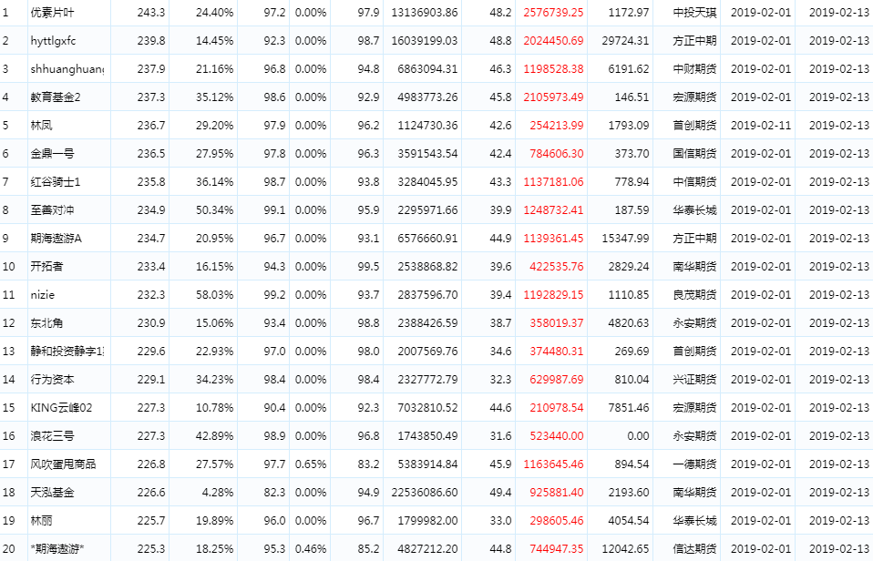 2019年纠结排行_郑州商务会议2019年10月排行榜 郑州最近有什么会议 活动