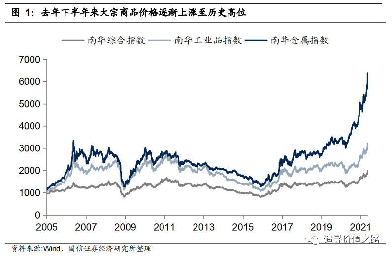 大宗商品_大宗现货商品交易平台_吉芬商品 韦伯伦商品