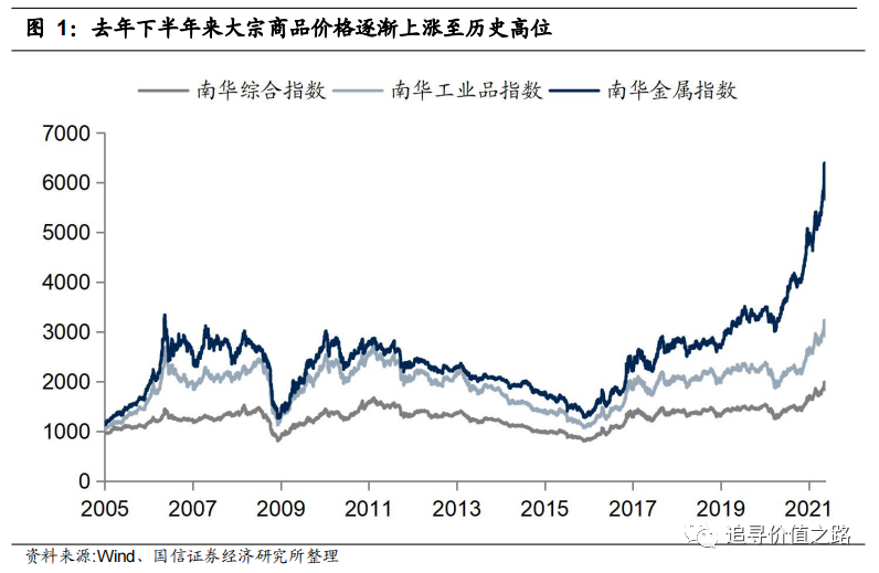 货币大宗价格_希特勒2马克货币价格_货币价格传导机制