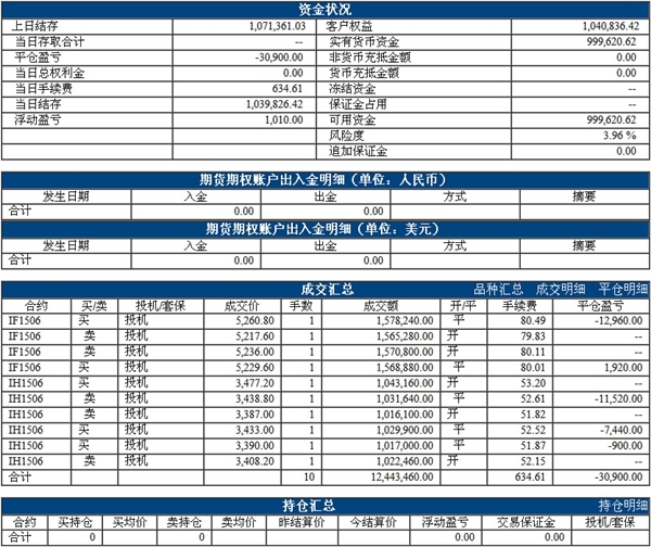 大成2020今日净值