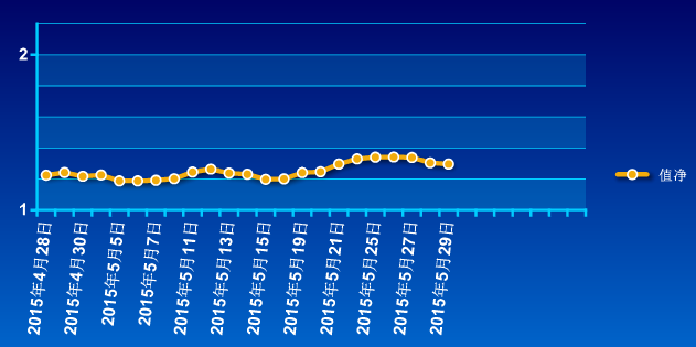 《股票帐户总盈亏怎么查》\/怎么查股票中的总