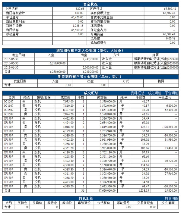 大成2020今日净值