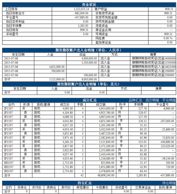 大成2020今日净值