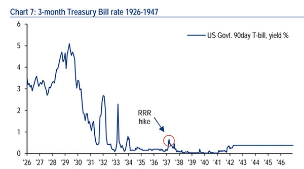 1938年gdp(2)
