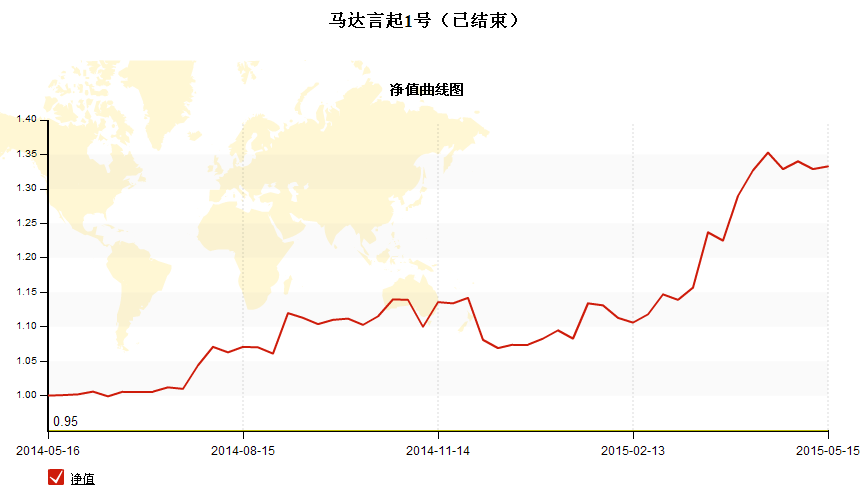 年均增长率公式_个人年均收入