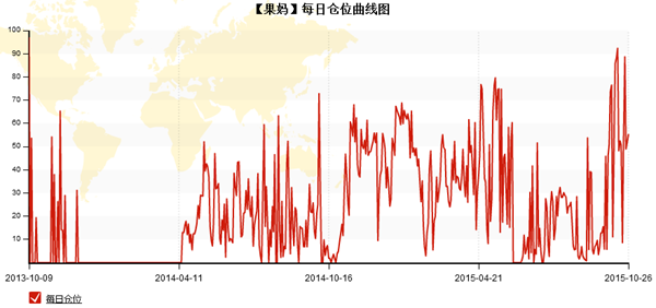 交易员阿呆_现货交易员收入(2)