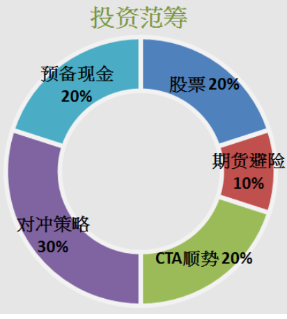 年均增长率公式_个人年均收入
