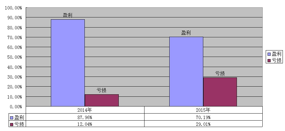 收入证明_收入可以表现为(2)