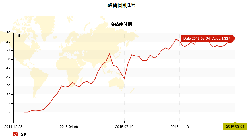 年均增长率公式_个人年均收入