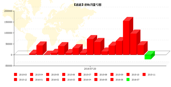 收入证明_颇丰的收入(3)