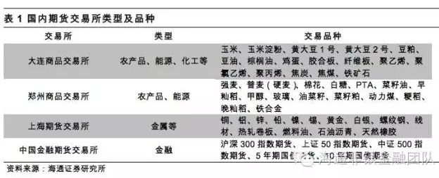 期货行业深度报告：中美国期货行业的历史及现状
