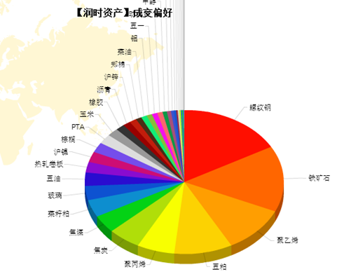 主营潜水艇地漏_主营业务收入等于什么(3)