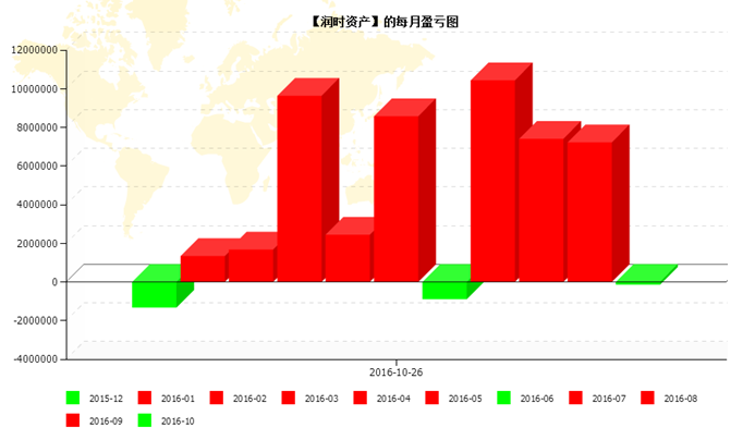 收入证明_财产收入不包括