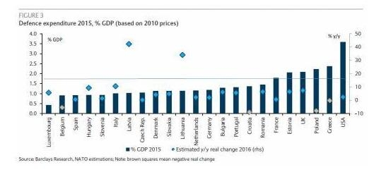 西班牙和葡萄牙的gdp_移民葡萄牙 2020利好政策盘点