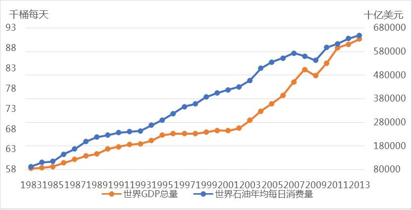 全世界gdp总量_贵州gdp2020年总量(3)