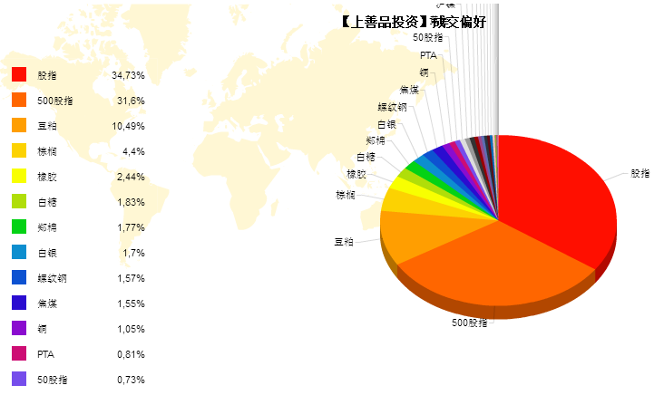 人口山柱状图_中国人口总数柱状图(3)