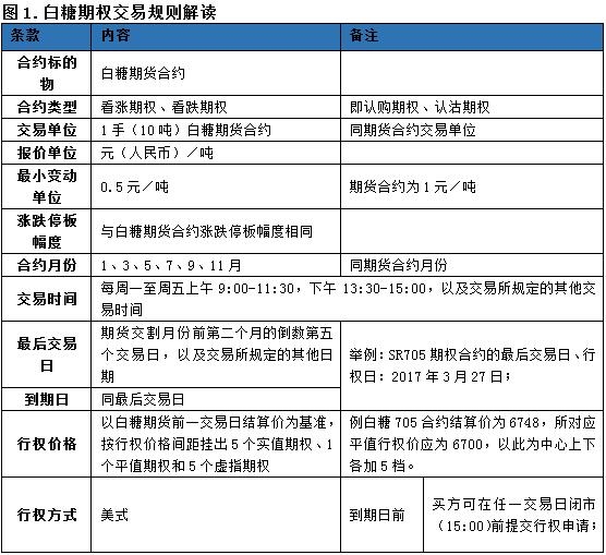 豆粕期货交易规则图片