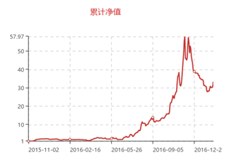 收入证明_即时收入(2)