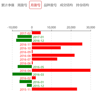 起点作者收入_起点月收入(2)