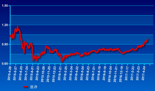64元 截至今日账户a股盈亏:-37123元 截至今日账户港股盈亏:41878.