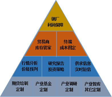服务站黑色收入