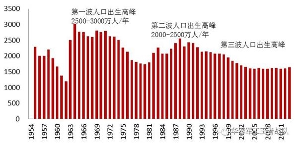 内蒙古总人口_2012年中国总人口数