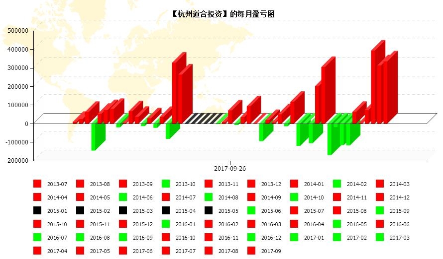 收入证明_收入 交易者(2)