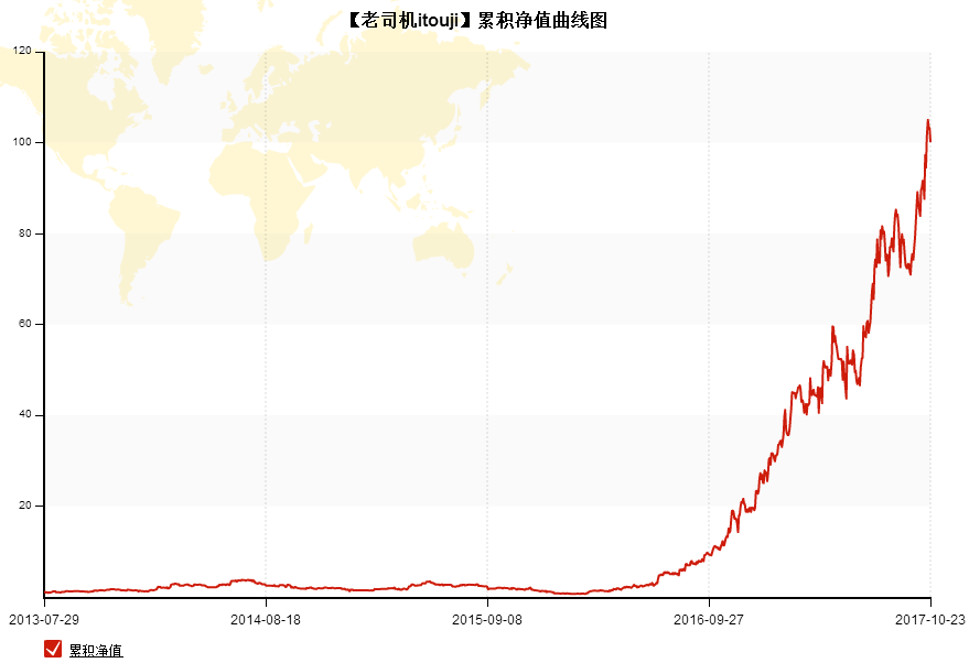 ito蚀刻膏_ito收入