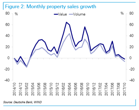 gdp增速_2004季度gdp(3)